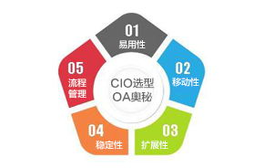 引領高端協同辦公新紀元 CIO OA系統，中國協同管理軟件領域的領跑者